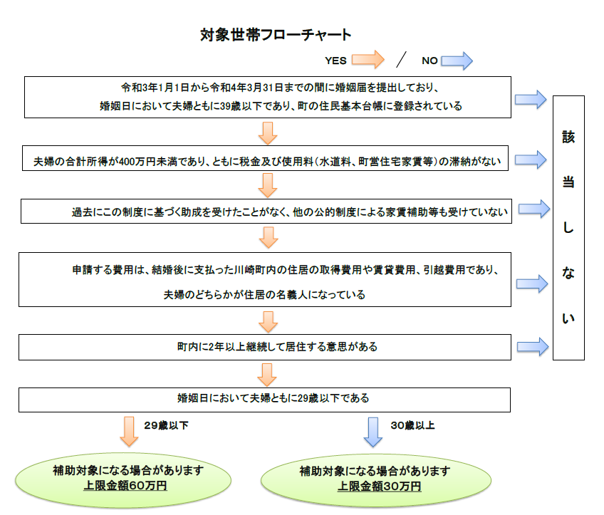 川崎町結婚新生活支援補助金について Reborn Kawasakimachi 福岡県田川郡川崎町