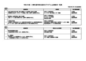 212-82 New Study Notes